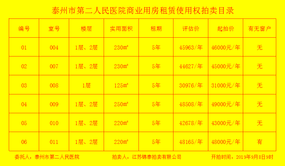 商業用房拍賣目錄