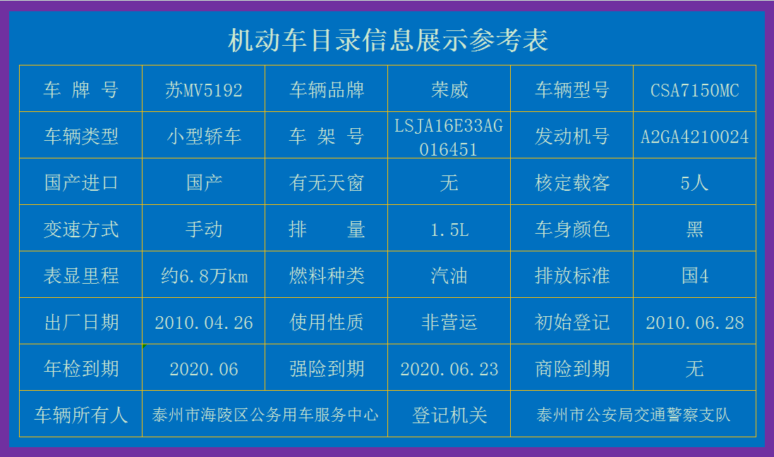 展示信息表