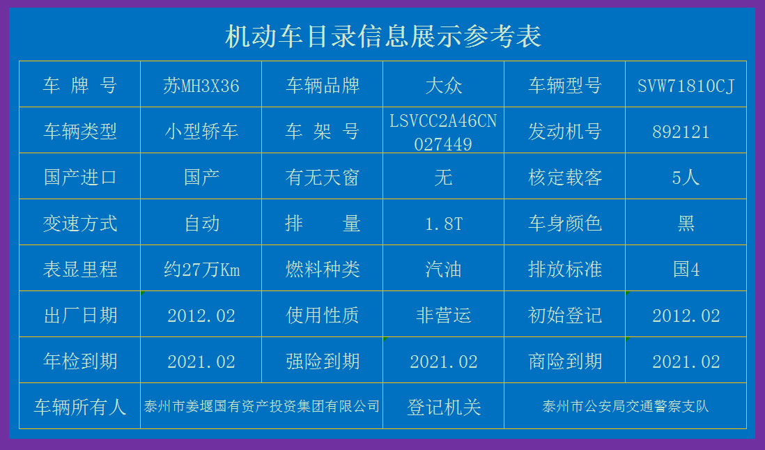 展示信息表